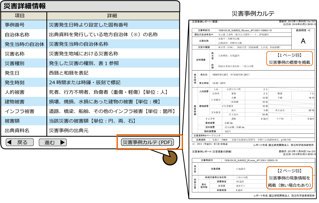 災害年表マップ画面説明その3