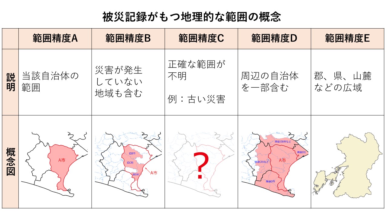 災害年表マップ画面説明その1